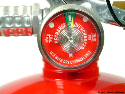 fire extinguisher guage